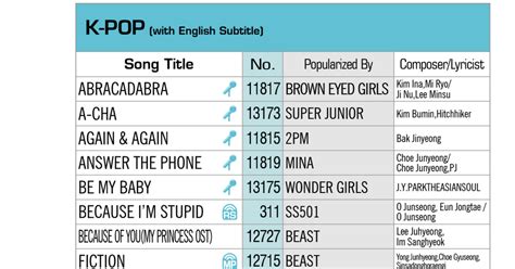 grand videoke song list|Song List .